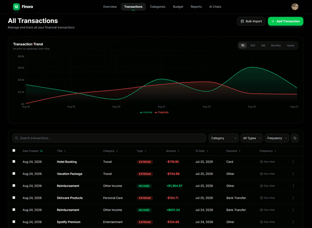 Finora Dashboard Mockup