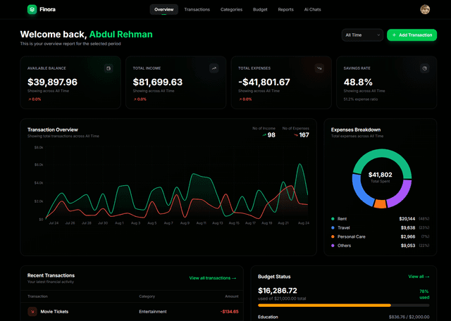 Finora Dashboard Overview