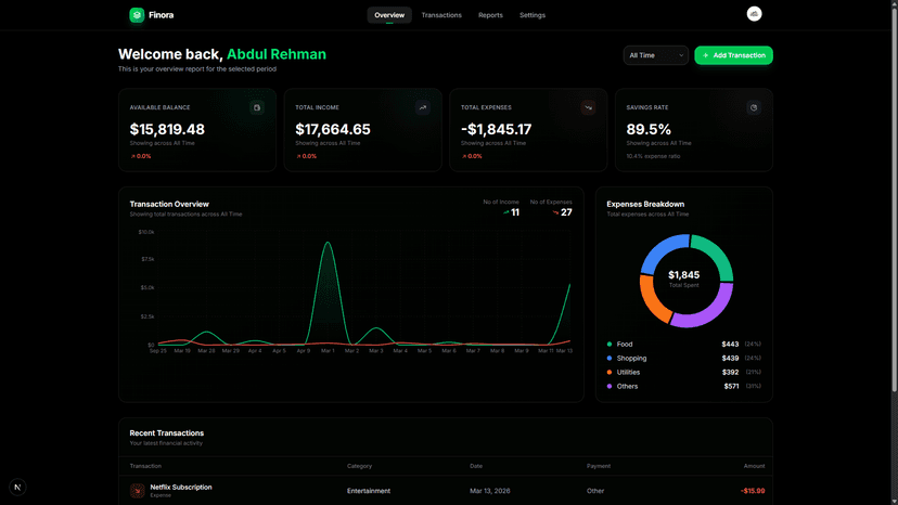 Finora Dashboard Overview